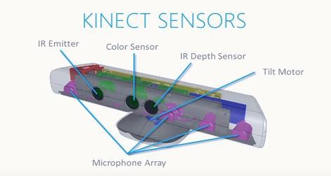 Kinect Sensor
